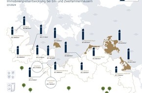 von Poll Immobilien GmbH: Küstenreport Ostsee 2024: Rückgang der Immobilienpreise stabilisiert sich langsam