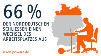 Jobware GmbH: Nordlichter sind die treuesten Arbeitnehmer / Forsa-Umfrage im Auftrag von Jobware: 39 Prozent der Süddeutschen hält es nicht am Arbeitsplatz