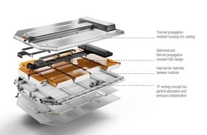 FEV Group: FEV Advances Battery Safety