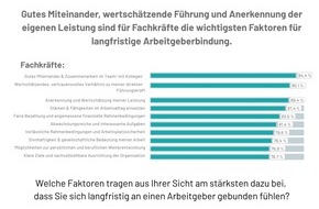 dbb akademie: &Ouml;ffentlicher Dienst: Ver&auml;nderungsbereite Besch&auml;ftigte werden strukturell ausgebremst