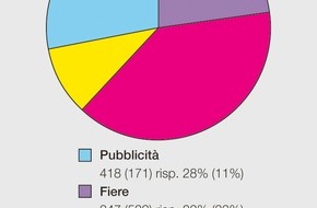 Eidgenössisches Starkstrominspektorat ESTI: Rapporto alla sorveglianza del mercato 2009 redatto dall'Ispettorato federale degli impianti a corrente forte ESTI:Controllo dei prodotti elettrotecnici per quanto concerne i difetti in materia di ...