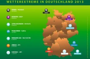 ERGO Group AG: Schadensbilanz Deutschland: Deutlich mehr regionale Wetterereignisse 2013