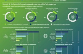 BearingPoint GmbH: Erhebliche Kluft zwischen Bedeutung von Nachhaltigkeit und ihrer tatsächlichen Umsetzung in der betrieblichen Realität