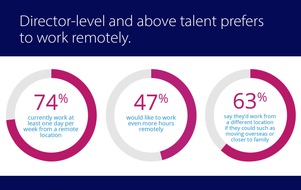 Velocity Global’s 2022 Work In Progress Report: Businesses and talent benefit from distributed work