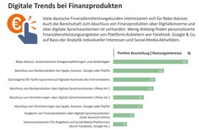 Nordlight Research GmbH: Finanzprodukte und Versicherungen: Verbraucher aufgeschlossen für neue digitale Trends