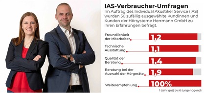 Individual Akustiker Service GmbH: Bestnoten für Hörakustiker aus Herne und Umgebung: IAS-Verbraucher-Befragung bescheinigt Hörsysteme Herrmann hohe Kundenzufriedenheit