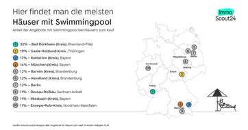 ImmoScout24: Hier stehen die meisten Häuser mit Swimmingpool