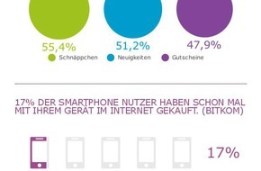 artegic AG: Die 10 wichtigsten digitalen Marketing Facts Mai 2016