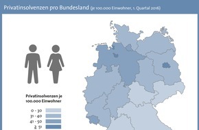 CRIF GmbH: Weiterer Rückgang der Privatinsolvenzen - in fünf Bundesländern steigen die Zahlen an