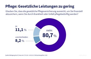 PKV - Verband der Privaten Krankenversicherung e.V.: Pflegegipfel diskutiert Zukunft der Pflegeversicherung: Experten empfehlen mehr Eigenvorsorge und betriebliche Lösungen