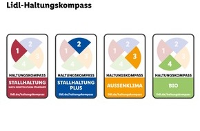 Lidl: Ab 3. April in allen rund 3.200 Lidl-Filialen in Deutschland: Transparente Haltungskennzeichnung für Frischfleisch / Lidl-Haltungskompass informiert Verbraucher einfach und transparent