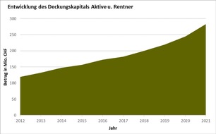 LID Pressecorner: Agrisano Pencas auf Wachstumskurs