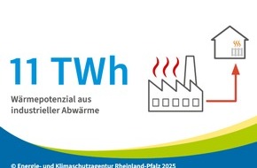 Energieagentur Rheinland-Pfalz GmbH: Zahl des Monats: 11 TWh