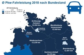 CHECK24 GmbH: Mecklenburg-Vorpommern legen die meisten Kilometer mit dem Auto zurück