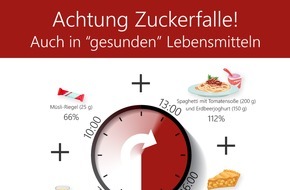 BKK ProVita: "Kinder-Überzuckerungstag": Vorstand der BKK ProVita fordert Zuckersteuer zugunsten der Krankenkassen