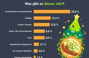 Lebensmittelverband Deutschland e. V.: Die Deutschen essen an Heiligabend Kartoffelsalat mit Würstchen, aber kaum vegetarisch oder vegan