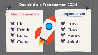 fabulabs GmbH: Aktuelle Auswertung: Das sind die Trendnamen 2024