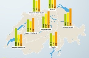 Touring Club Schweiz/Suisse/Svizzero - TCS: Les litiges les plus fréquents concernent le logement