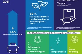 Gebr. GRAEF GmbH & Co. KG: Die Zukunft der Haushaltsgerätebranche: zwischen Genuss, Generationen und Green Economy