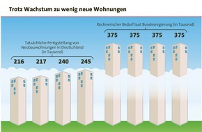 LBS Infodienst Bauen und Finanzieren: Flexibel dank Einliegerwohnung