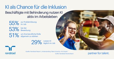 Randstad Deutschland GmbH & Co. KG: KI als Booster für mehr Inklusion am Arbeitsplatz / Randstad Report: Understanding talent scarcity - AI & Equity