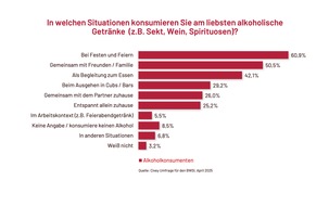 Verband Deutscher Sektkellereien e.V. / Bundesverband Wein und Spirituosen International e.V.: Aktuelle Umfrage: Mehrheit der Deutschen schätzt Sekt, Wein und Spirituosen als Genuss- und Kulturgut / Bewusster Genuss prägt den Trinkstil