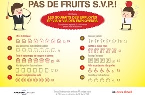 news aktuell GmbH: Top 10 des avantages: ce que les professionnels des RP aimeraient obtenir de leurs employeurs