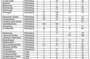Polizeipräsidium Osthessen: POL-OH: Evakuierung am 01.12.2021: Verdacht auf Fliegerbomben am Rauschenberg
