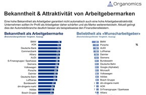 Organomics GmbH: Deutschlands bekannteste und beliebteste Arbeitgebermarken