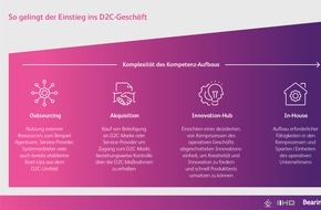 BearingPoint GmbH: Neue Wege zum Kunden - Für Konsumgüterhersteller bricht eine neue Ära an