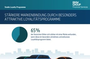 BMW Bank GmbH: Loyalitätsprogramme / Studie: Mehrheit der Deutschen vermisst Bonusprogramme mit emotionaler Markenbindung