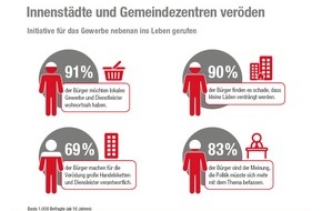 Das Telefonbuch Servicegesellschaft mbH: Neue Studie: Innenstädte und Gemeindezentren veröden / Initiative für das Gewerbe nebenan ins Leben gerufen