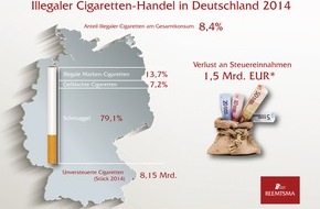 Reemtsma Cigarettenfabriken GmbH: Illegaler Cigaretten-Handel gehört zu den lukrativsten Straftaten