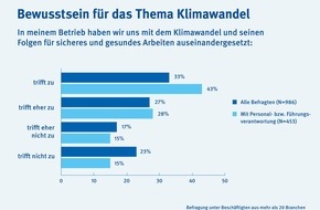 Deutsche Gesetzliche Unfallversicherung (DGUV): Besonders Führungskräfte haben Bewusstsein für Gesundheitsgefahren durch Klimawandel