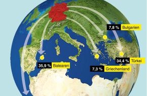 alltours flugreisen gmbh: Deutsche fliegen in den Sommerferien am liebsten auf die Balearen und in die Türkei (BILD)