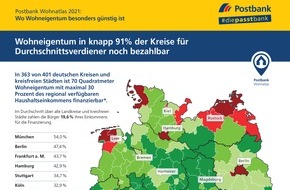 Postbank: Postbank Wohnatlas 2021 / Wo Wohneigentum für Durchschnittsverdiener noch erschwinglich ist