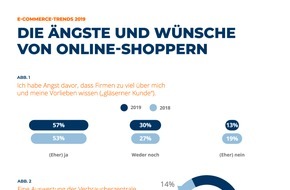 Idealo Internet GmbH: Wann Online-Shopper ihre Daten preisgeben - Die E-Commerce-Trends 2019