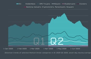 ESET Deutschland GmbH: Cyberkriminelle haben Corona-Weichen gestellt