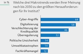 PPI AG: Studie: Cyberangriffe sind größte Herausforderung für Banken und Versicherungen bis 2030