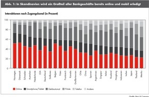Bain & Company: Globale Banken-Studie von Bain zur Kundenloyalität im Privatkundengeschäft / Deutsche Banken starten digitale Aufholjagd (FOTO)