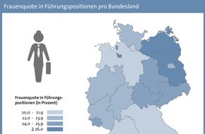 CRIF GmbH: Ostdeutsche Bundesländer sind führend bei der Frauenquote - Hamburg ist Hauptstadt der Chefs