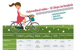 Sparwelt.de: Auf die Räder, fertig, los! - Fahrräder online kaufen