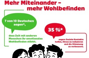 Pringles: Mehr Miteinander, mehr N&auml;he - YouGov-Umfrage zeigt, dass f&uuml;r 71 Prozent der Deutschen gemeinsame Zeit das emotionale Wohlbefinden st&auml;rkt