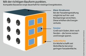Deutsche Energie-Agentur GmbH (dena): Gut in Form für eine hohe Energieeffizienz / Wie Bauweise und Architektur den Energieverbrauch eines Hauses beeinflussen (FOTO)