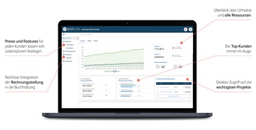 gridscale: gridscale startet sein innovatives Reseller-Partner-Panel
