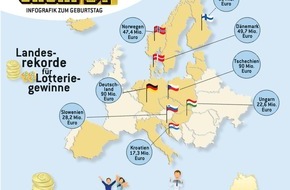 Eurojackpot: Happy Birthday, Eurojackpot

Europas größte Lotterie wird sechs Jahre alt