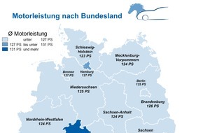 CHECK24 GmbH: Kfz-Versicherung: Bayern haben die meisten PS, Schleswig-Holsteiner die wenigsten