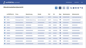 enPORTAL präsentiert optimierte Energieplattform für Ausschreibungen von Strom und Gas im öffentlichen Sektor