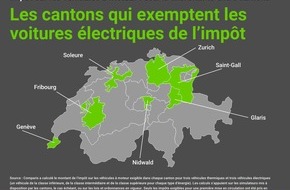 comparis.ch AG: Communiqué de presse : Impôt sur les véhicules à moteur : d’incroyables écarts entre les cantons