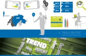 Prospective Media Services AG: Die Trends in der Rekrutierung 2012 / Trend Report-Studie von Prospective